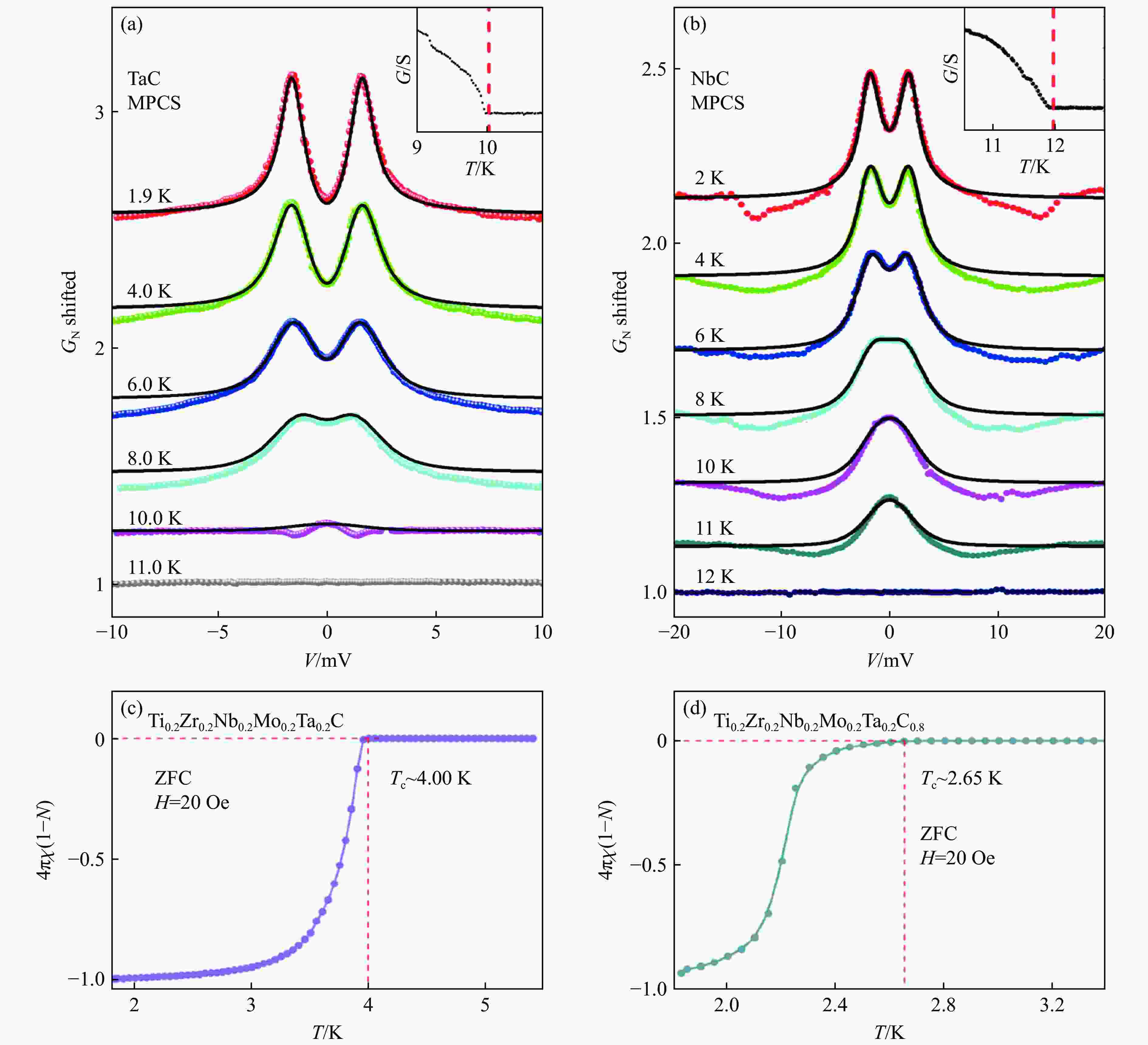 高压下多元硼碳基高温超导体的研究进展